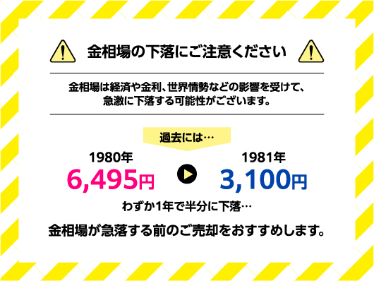 買取金額最大10万円UP