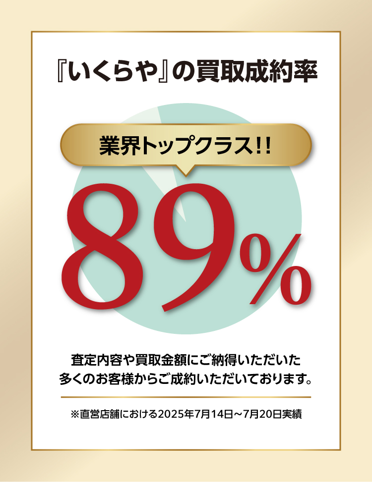 『いくらや』が貴金属を高価買取できる理由